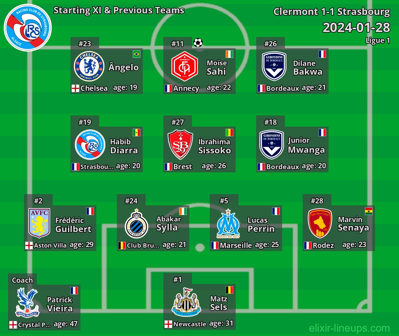 Strasbourg Starting XI & Previous Teams 2024-01-28