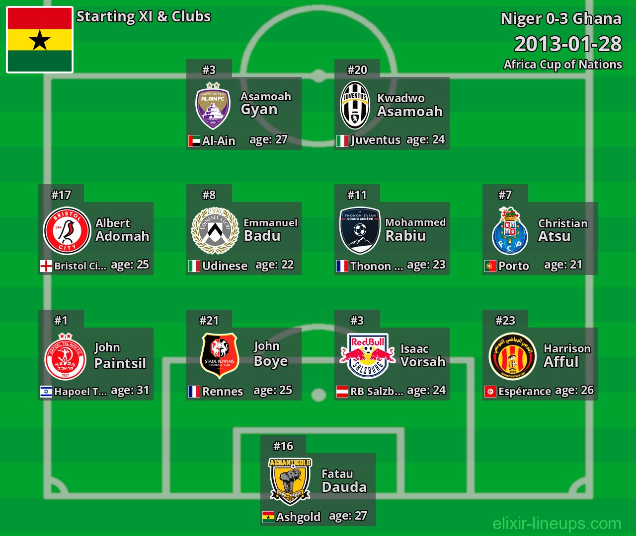 Ghana Starting XI 2013-01-28