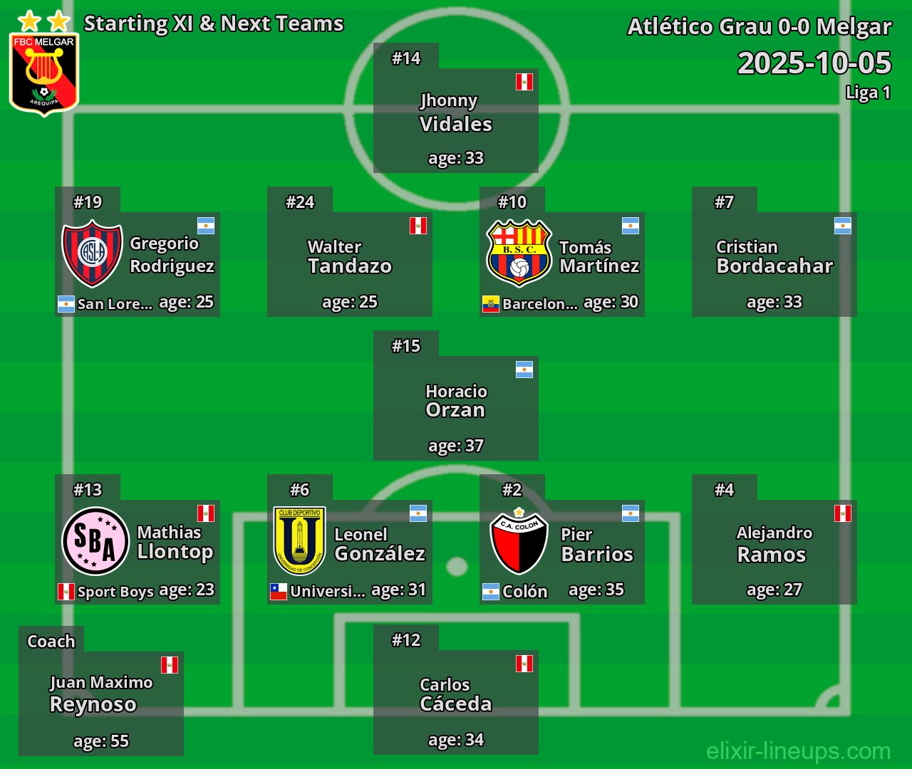 Melgar Starting XI & Next Teams 2025-10-05