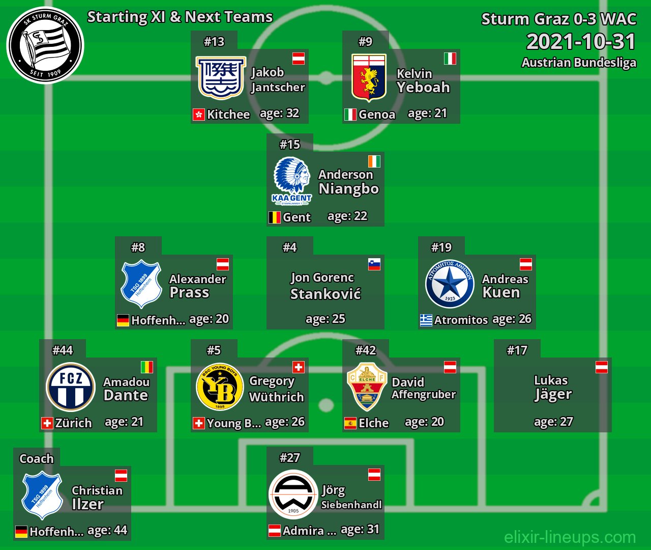 Sturm Graz Starting XI & Next Teams 2021-10-31