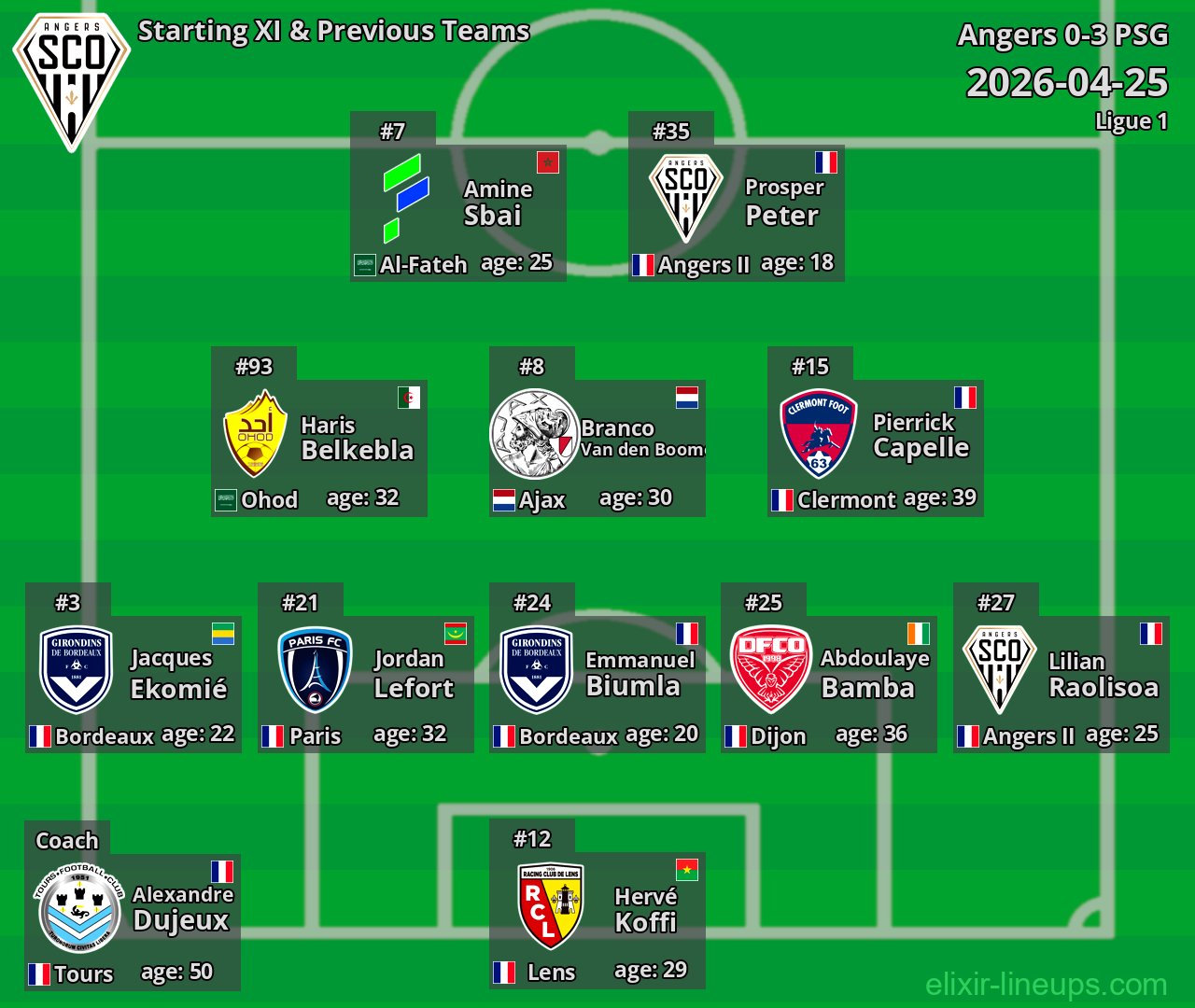 Angers Starting XI & Previous Teams 2026-04-25