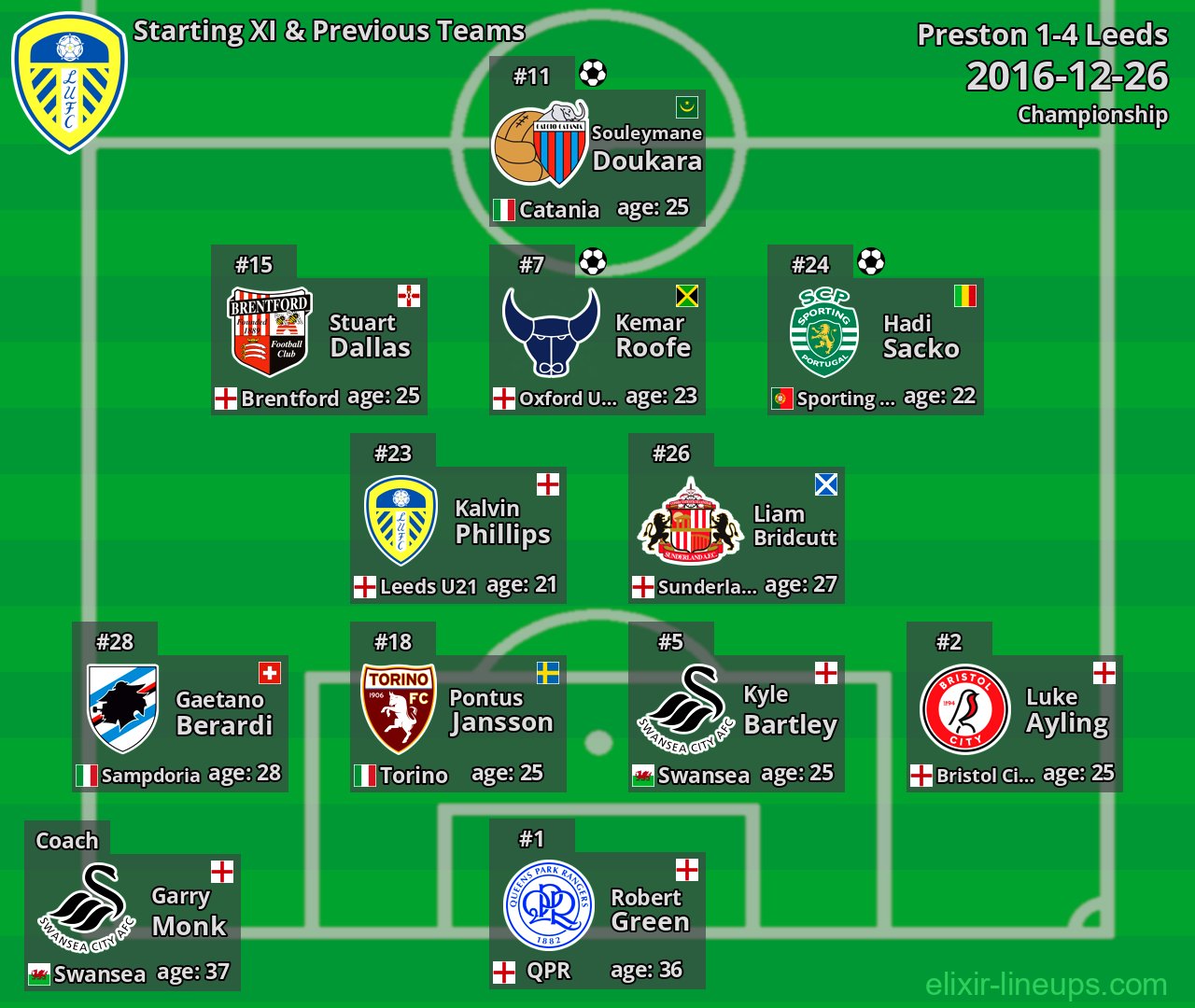 Leeds Starting XI & Previous Teams 2016-12-26