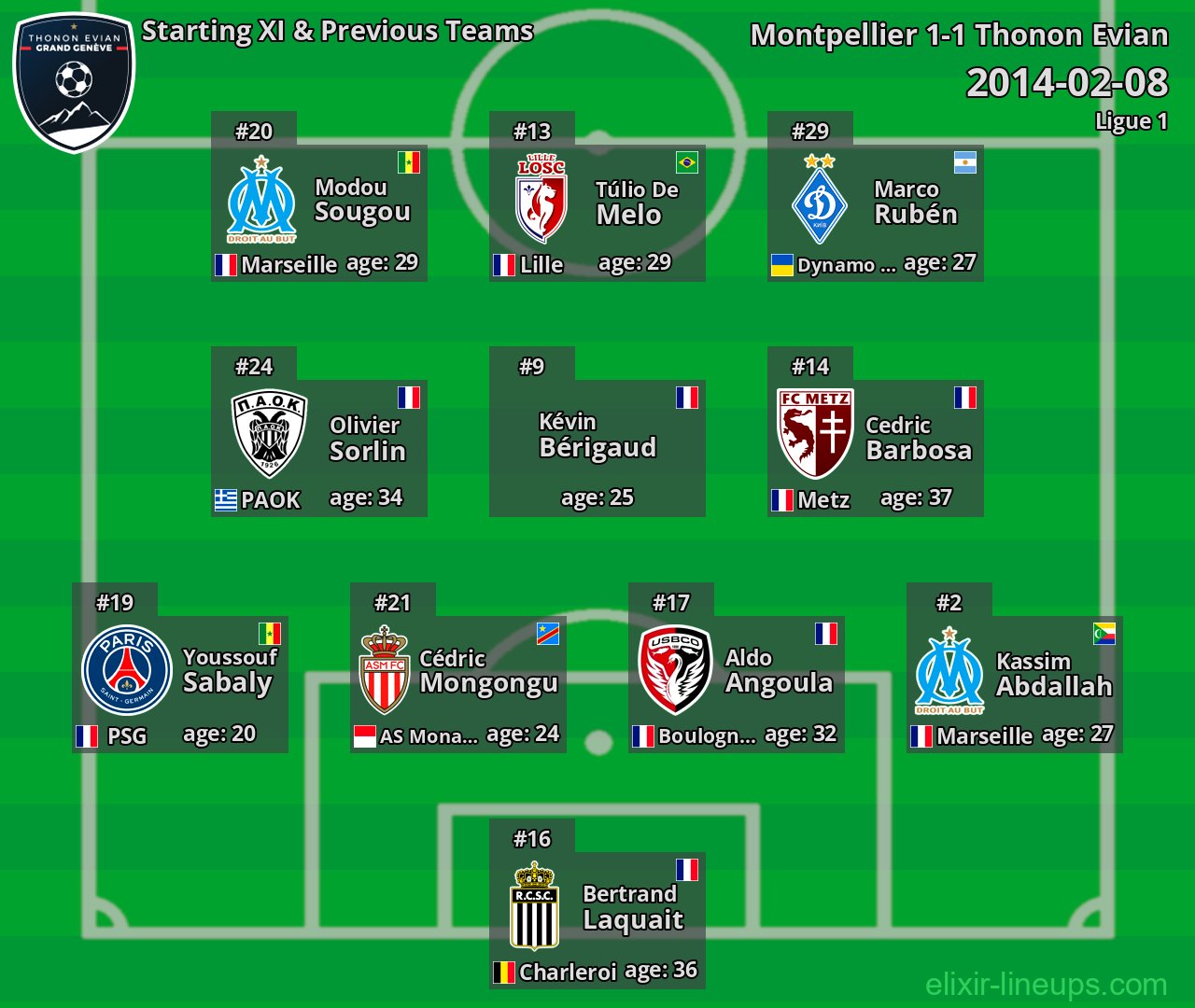 Thonon Evian Starting XI & Previous Teams 2014-02-08