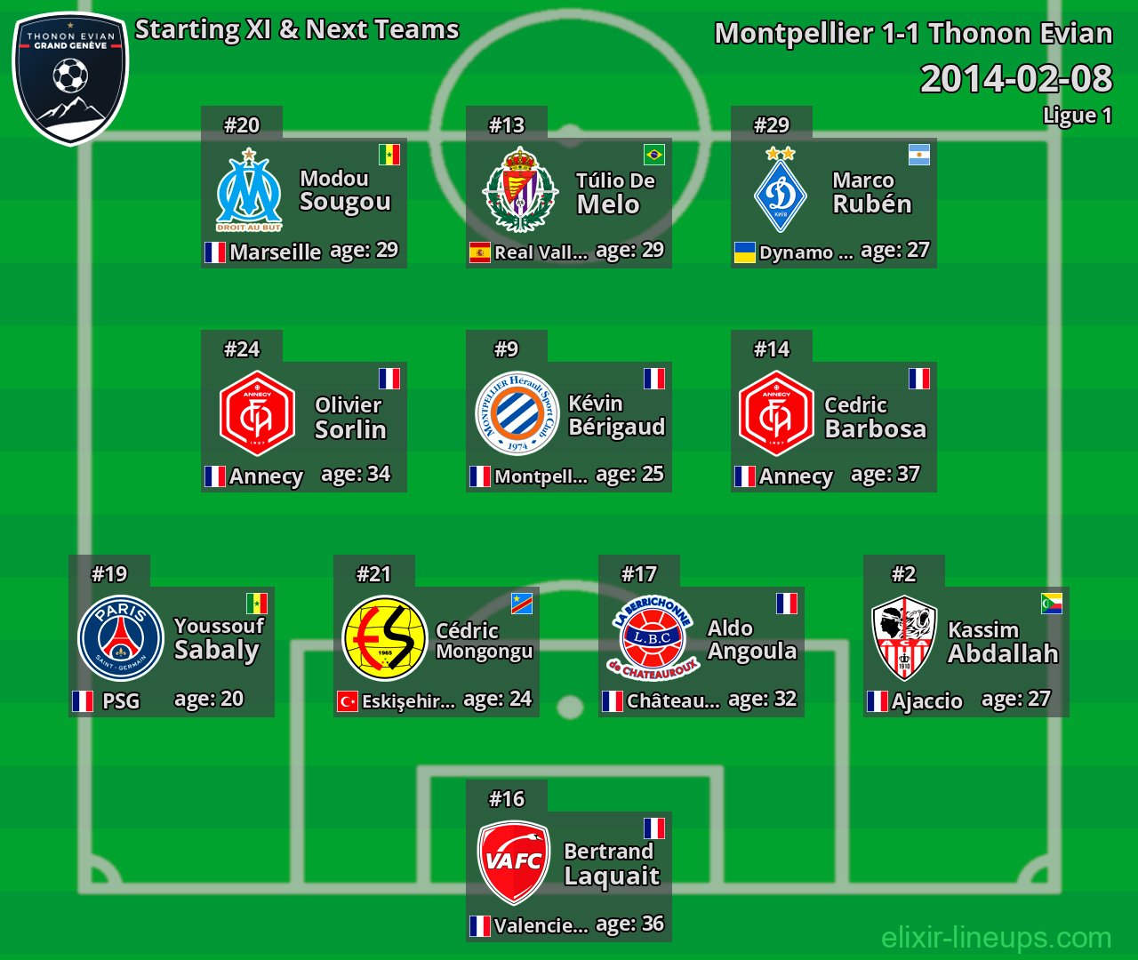 Thonon Evian Starting XI & Next Teams 2014-02-08
