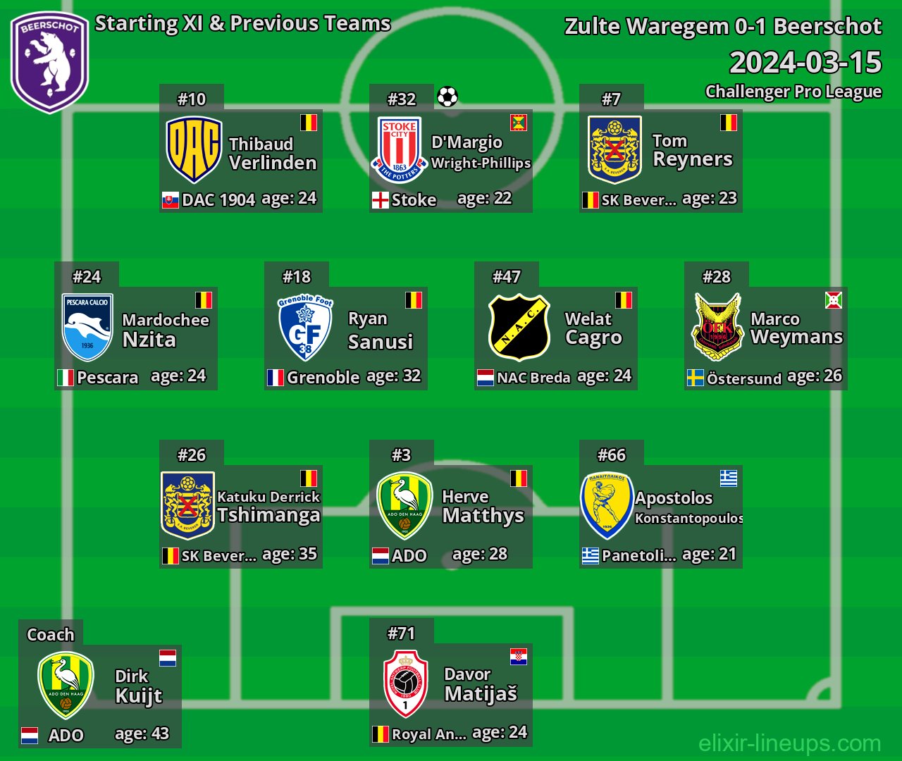 Beerschot Starting XI & Previous Teams 2024-03-15