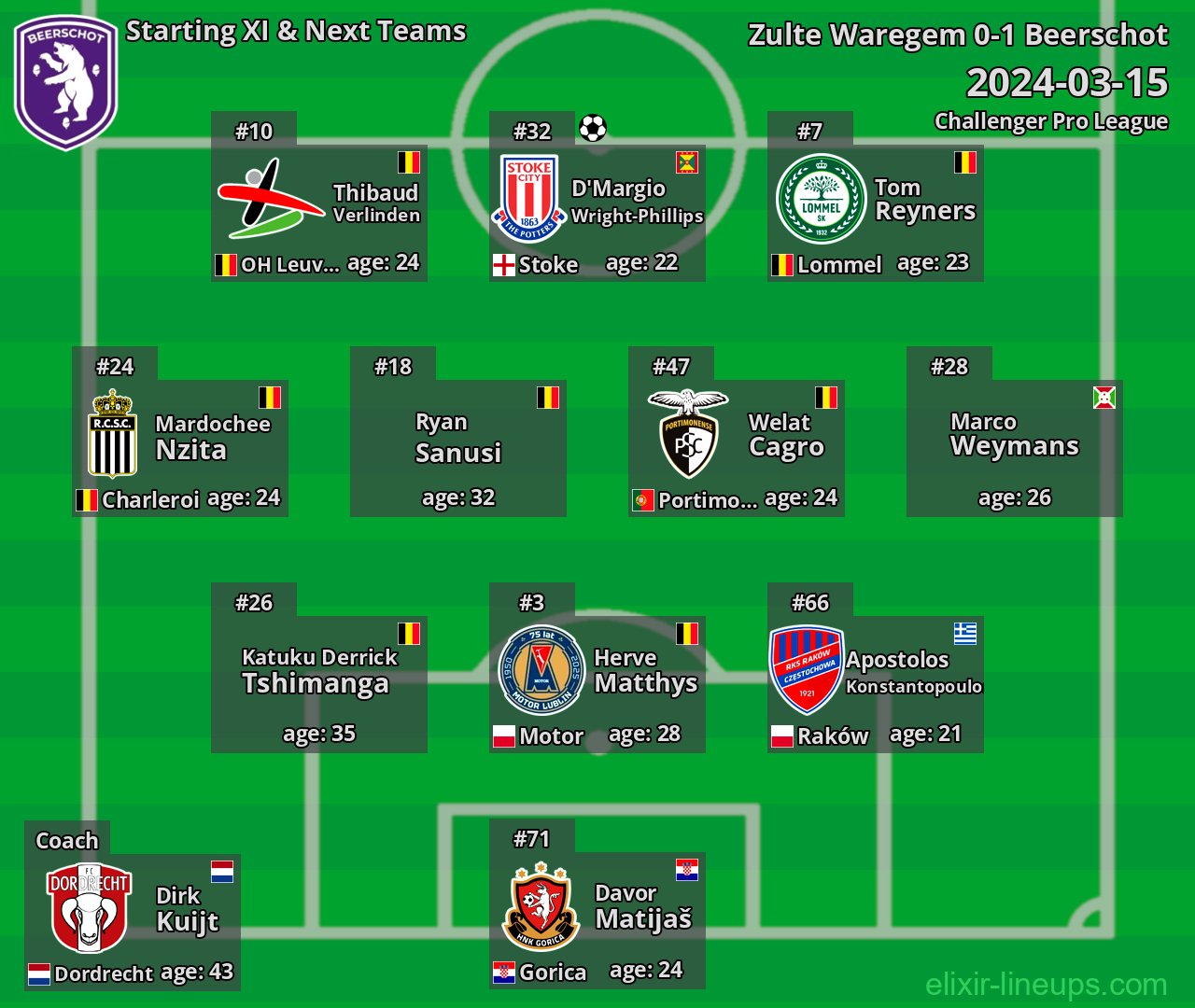 Beerschot Starting XI & Next Teams 2024-03-15