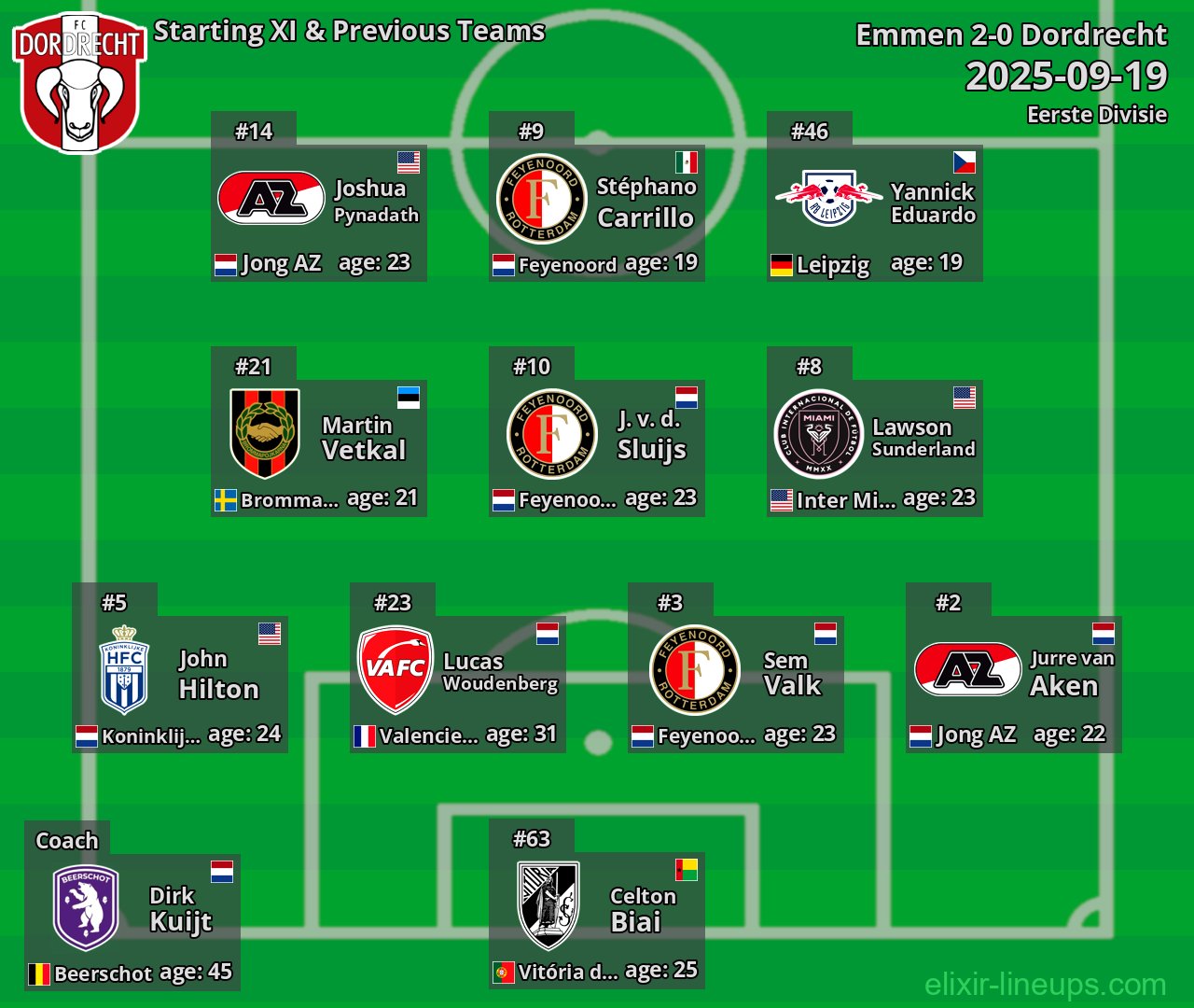 Dordrecht Starting XI & Previous Teams 2025-09-19