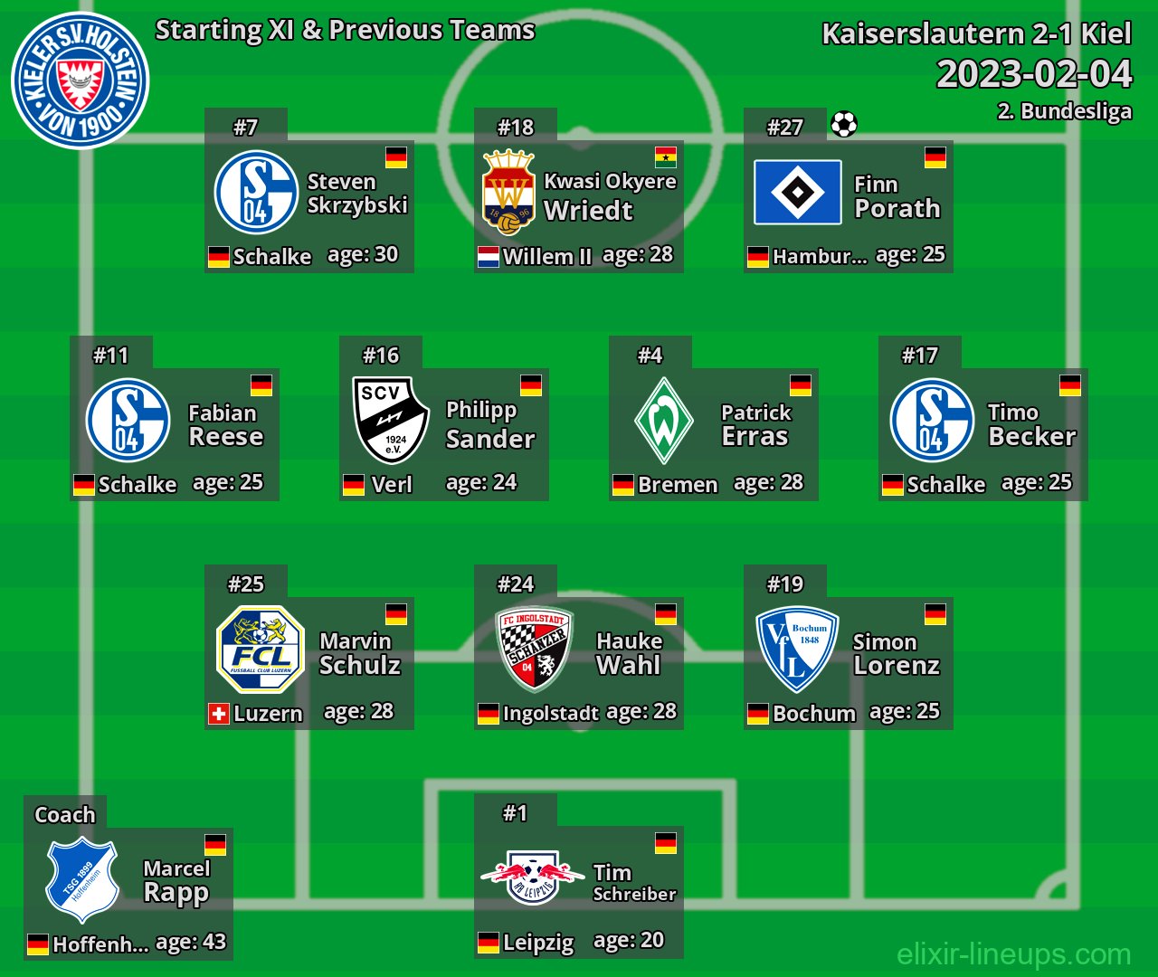 Kiel Starting XI & Previous Teams 2023-02-04