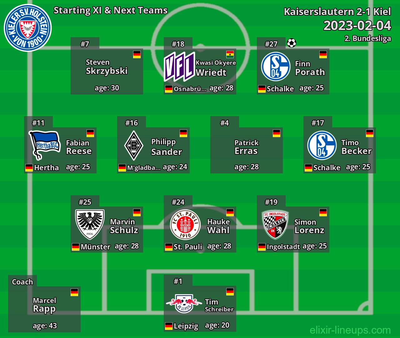 Kiel Starting XI & Next Teams 2023-02-04
