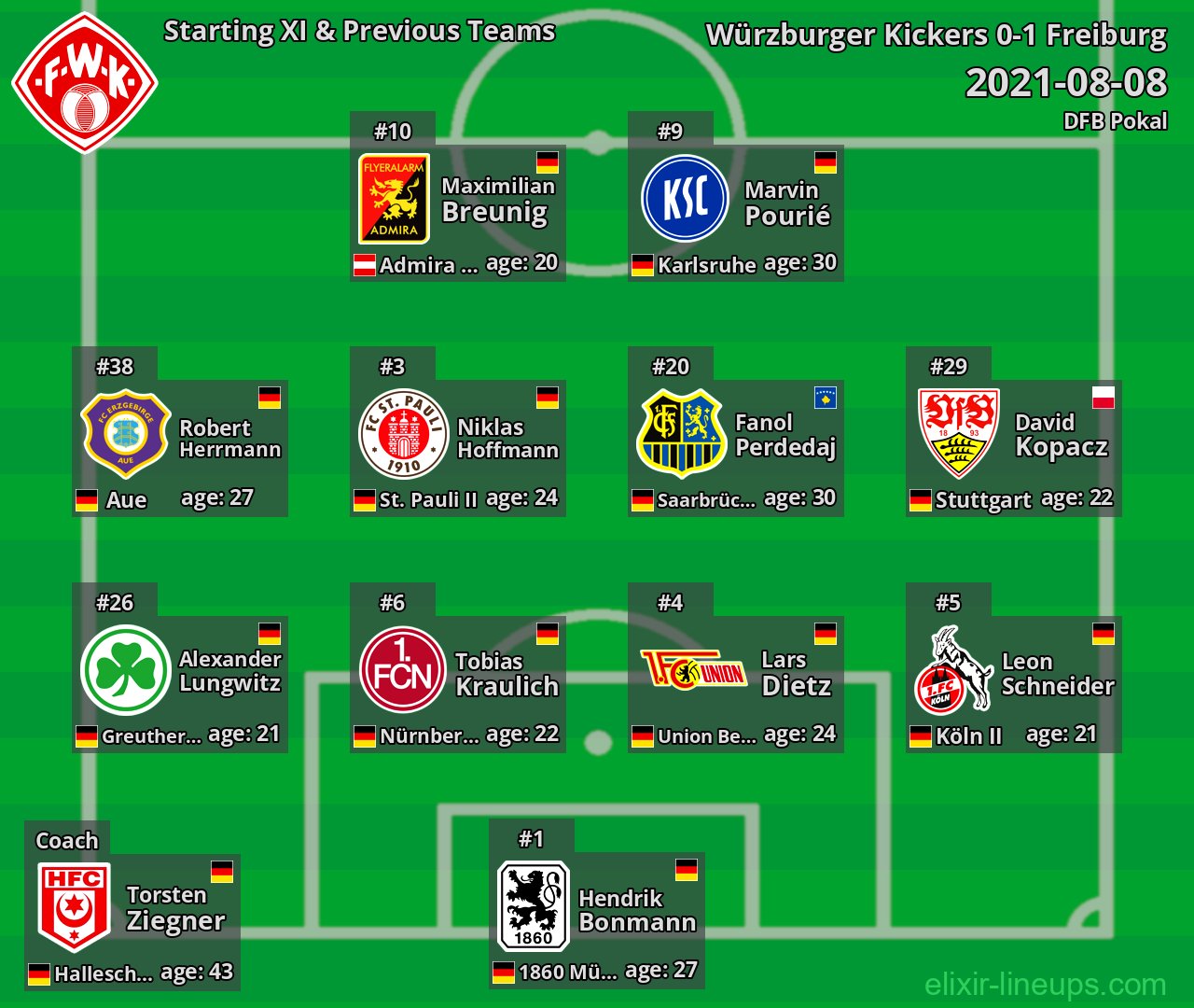 Würzburger Kickers Starting XI & Previous Teams 2021-08-08