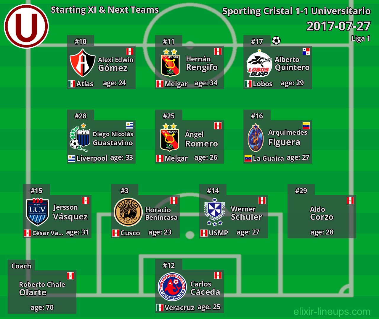 Universitario Starting XI & Next Teams 2017-07-27