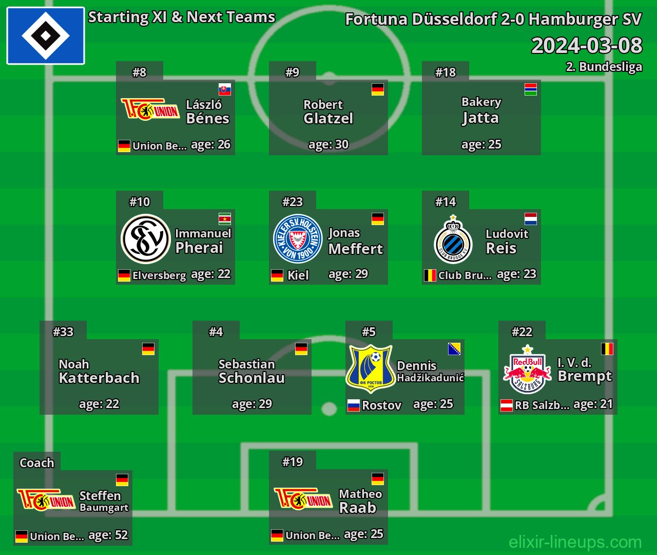 Hamburger SV Starting XI & Next Teams 2024-03-08