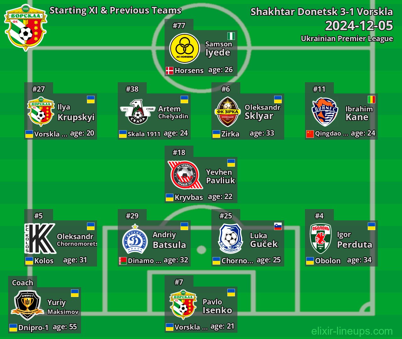 Vorskla Starting XI & Previous Teams 2024-12-05