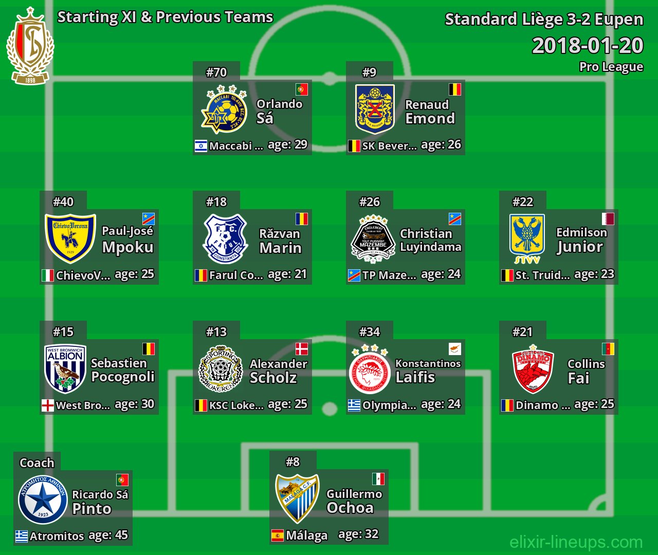 Standard Liège Starting XI & Previous Teams 2018-01-20
