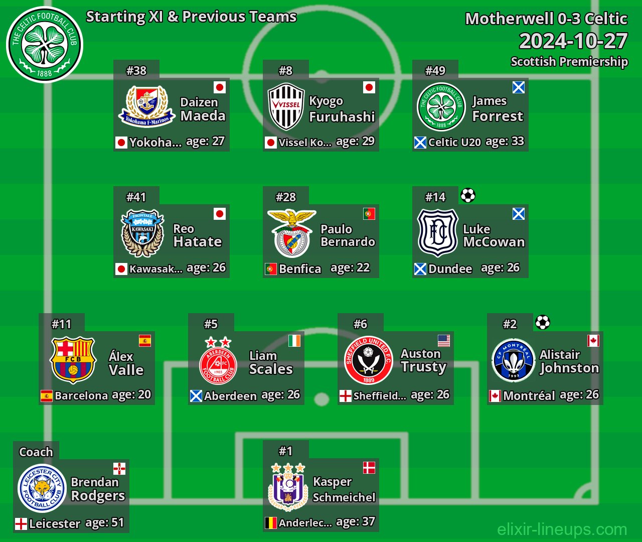 Celtic Starting XI & Previous Teams 2024-10-27