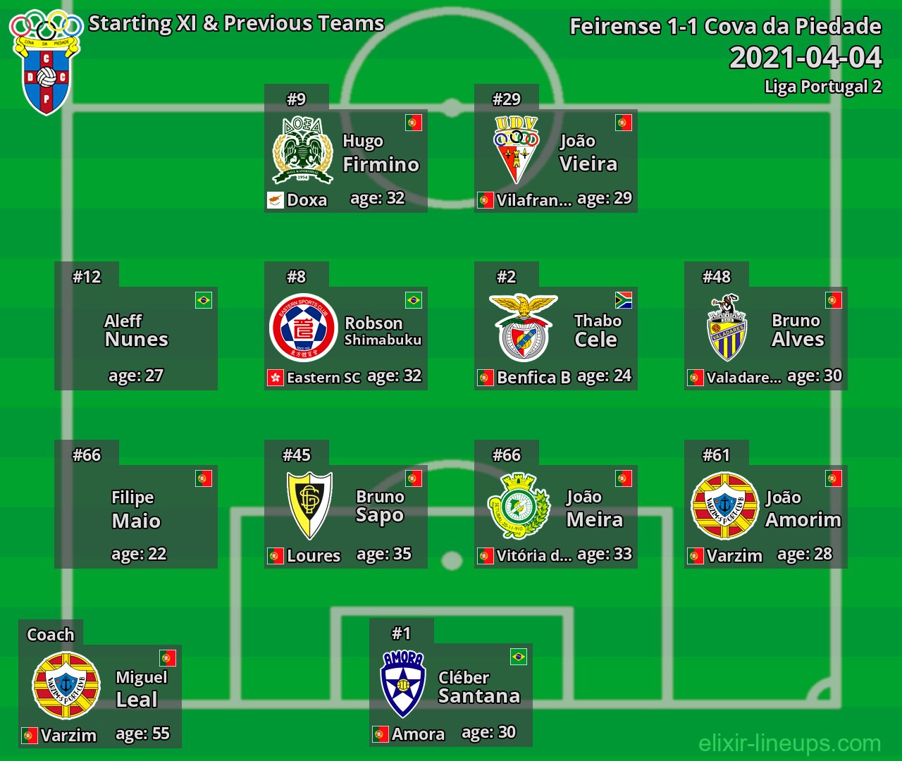 Cova da Piedade Starting XI & Previous Teams 2021-04-04