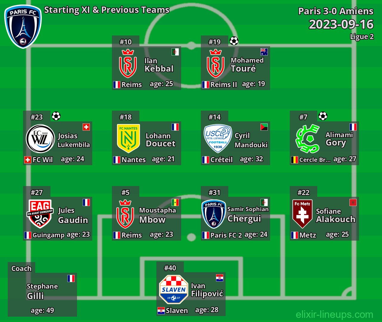 Paris Starting XI & Previous Teams 2023-09-16