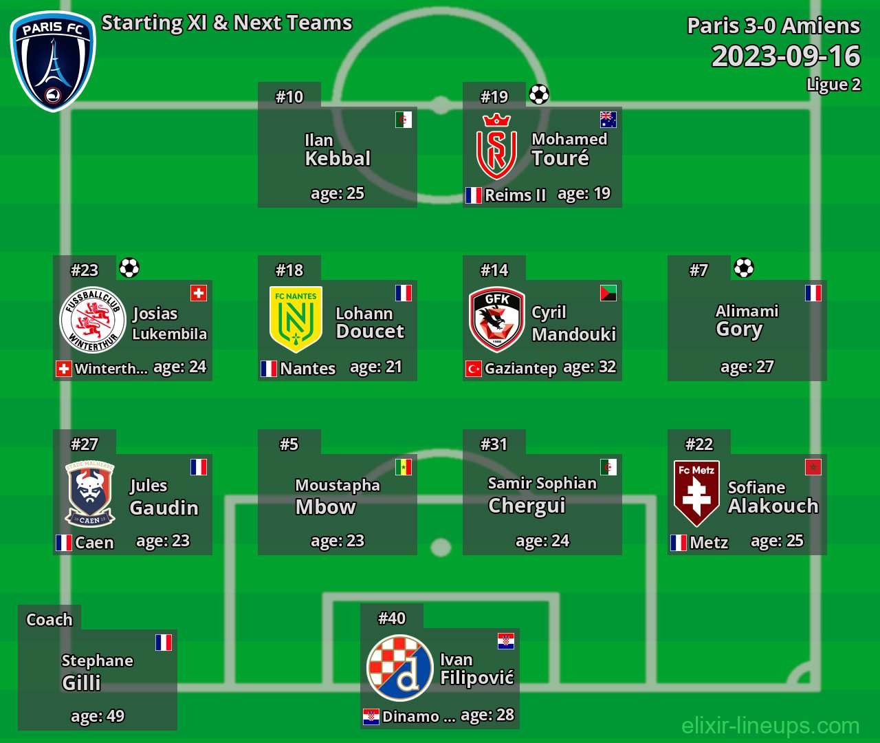 Paris Starting XI & Next Teams 2023-09-16