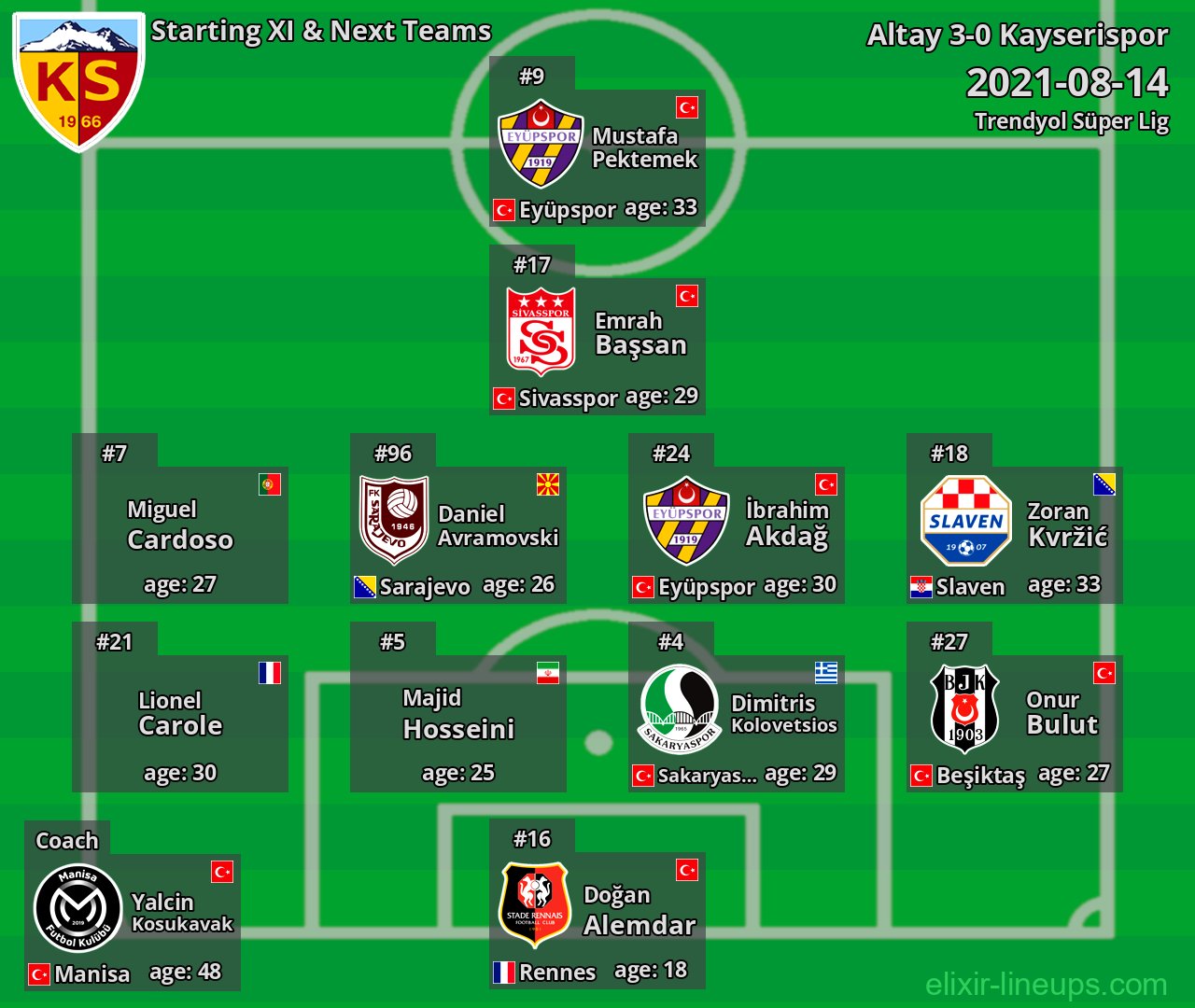 Kayserispor Starting XI & Next Teams 2021-08-14