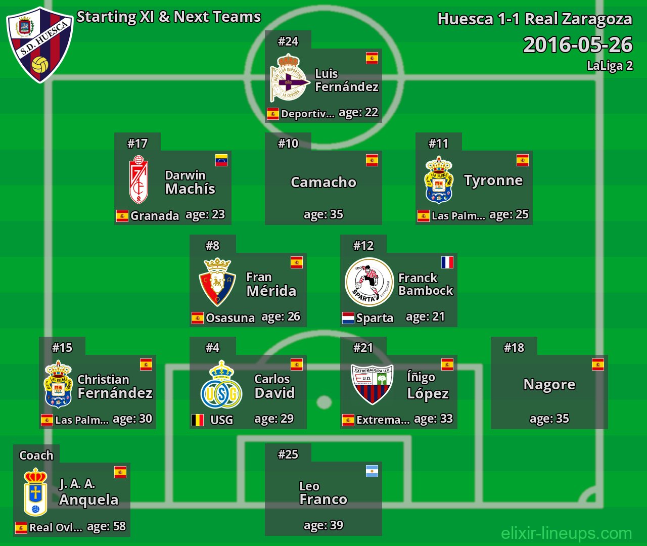Huesca Starting XI & Next Teams 2016-05-26