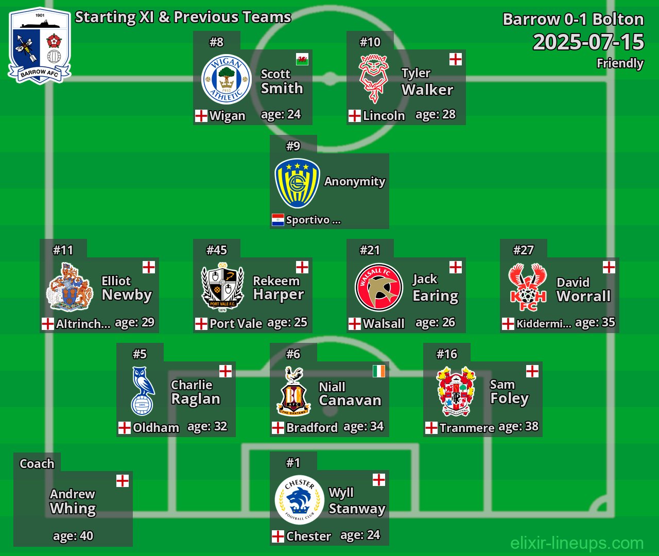 Barrow Starting XI & Previous Teams 2025-07-15