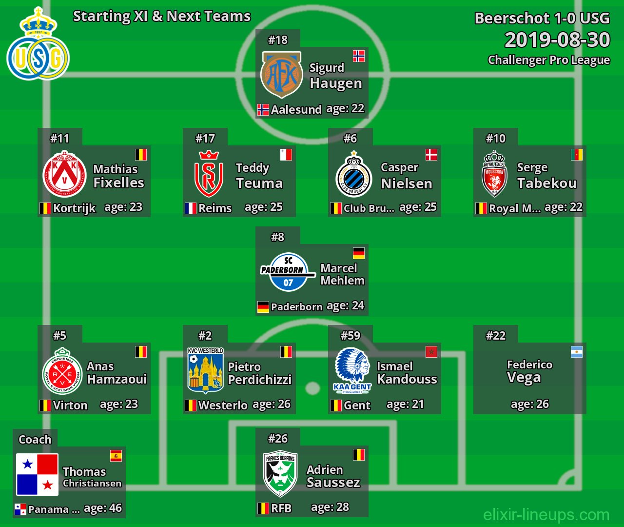 USG Starting XI & Next Teams 2019-08-30