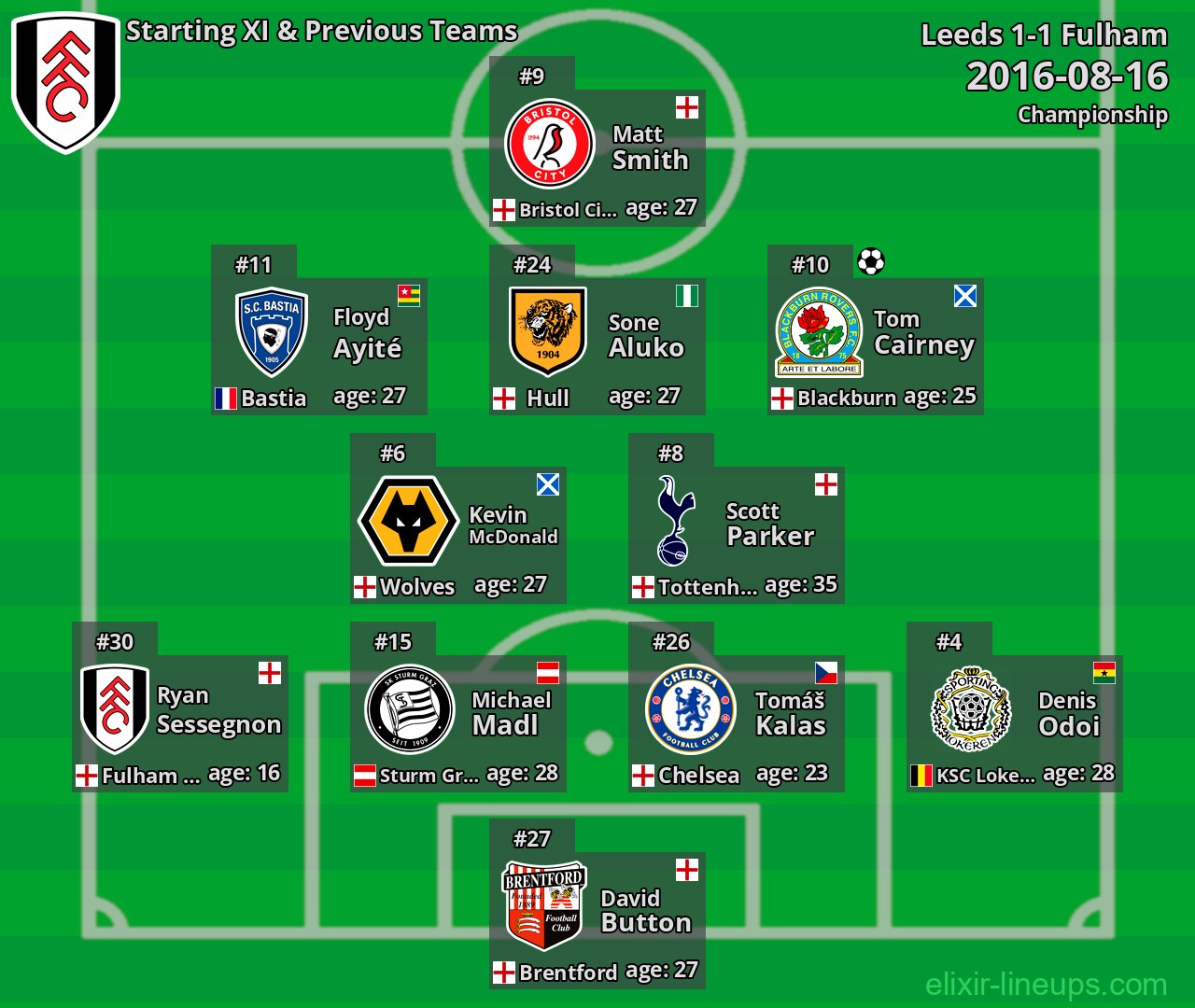 Fulham Starting XI & Previous Teams 2016-08-16