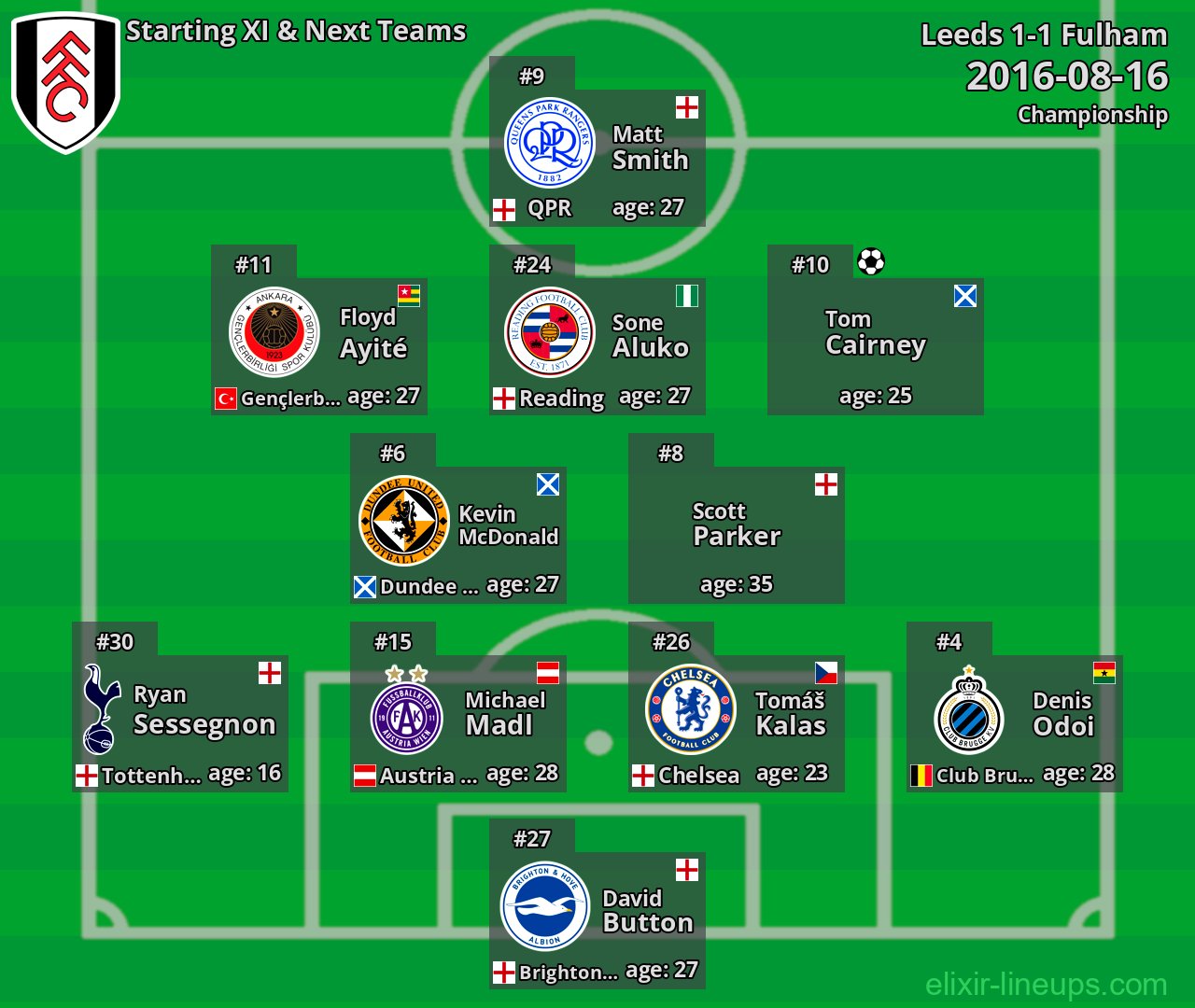 Fulham Starting XI & Next Teams 2016-08-16