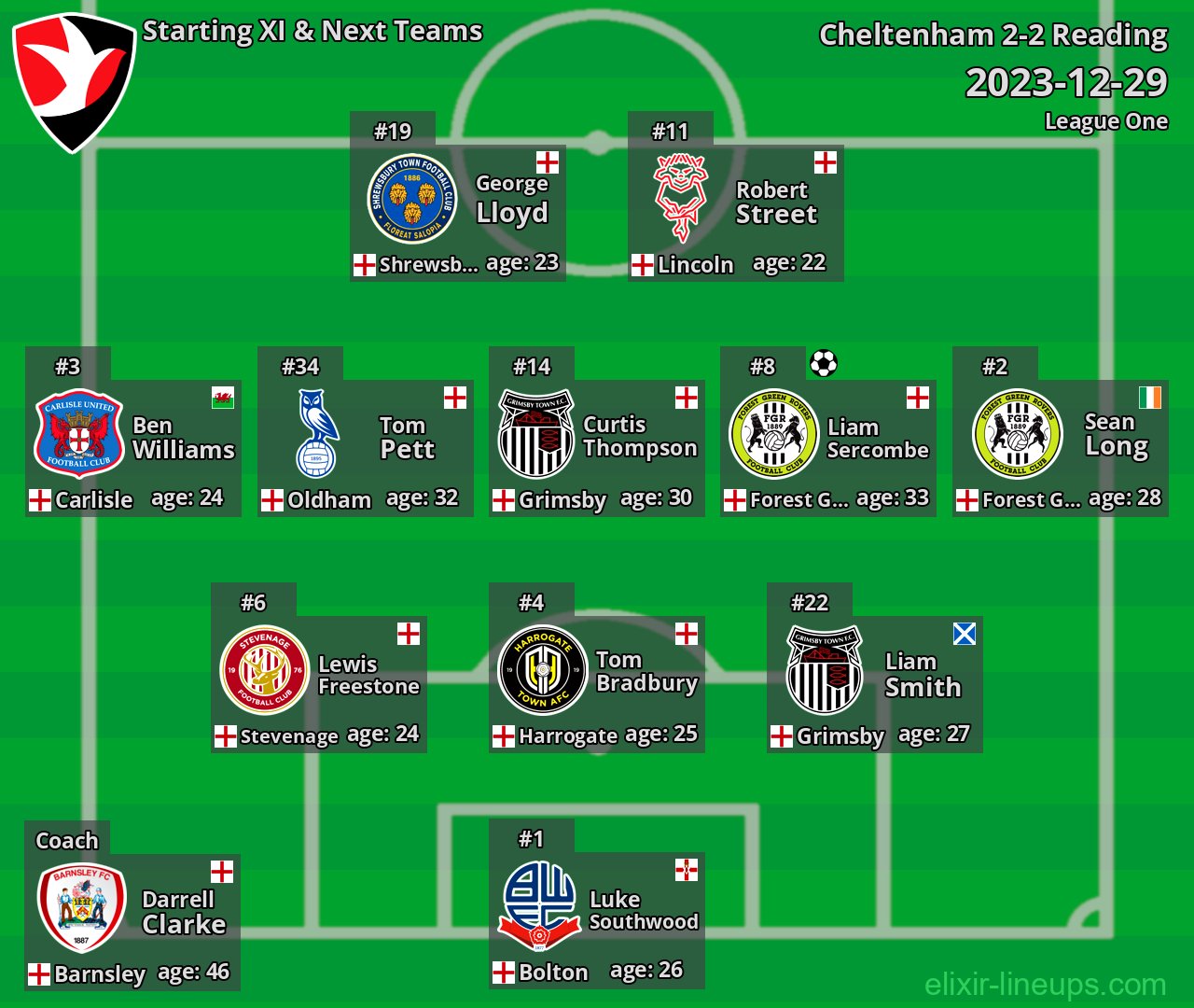 Cheltenham Starting XI & Next Teams 2023-12-29