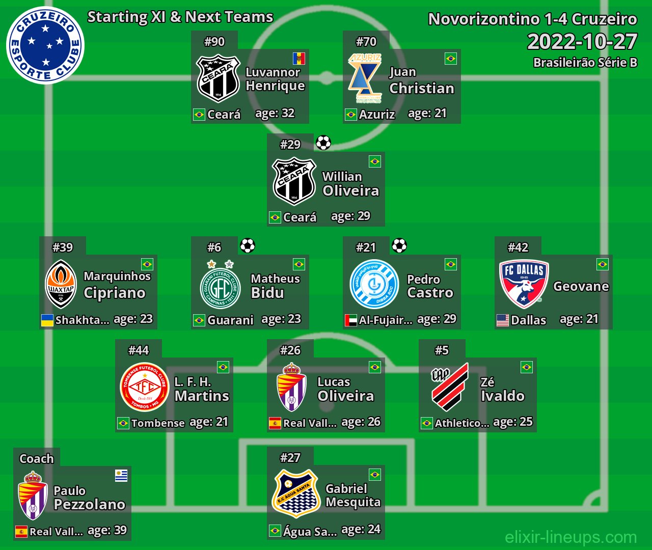 Cruzeiro Starting XI & Next Teams 2022-10-27