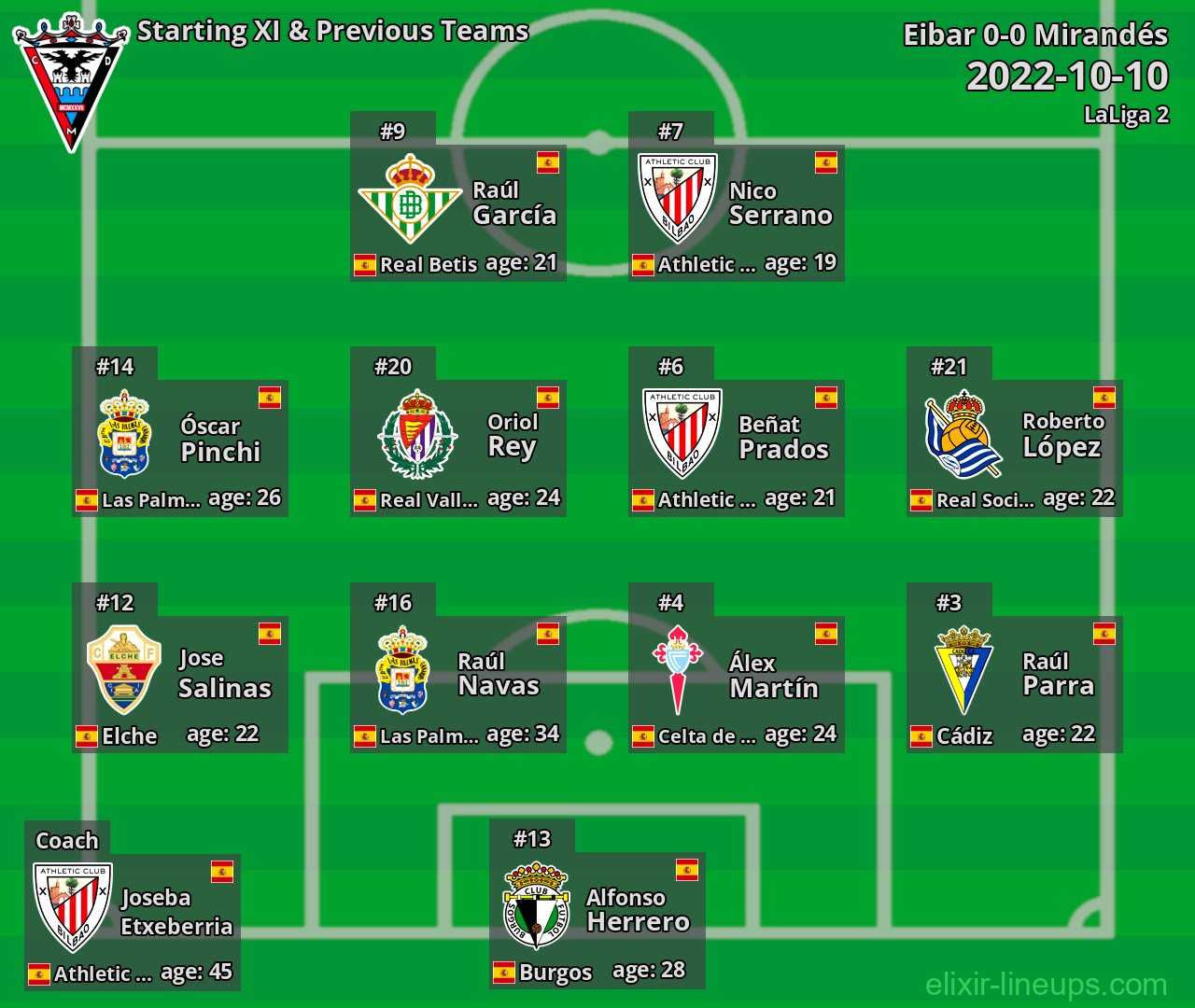 Mirandés Starting XI & Previous Teams 2022-10-10