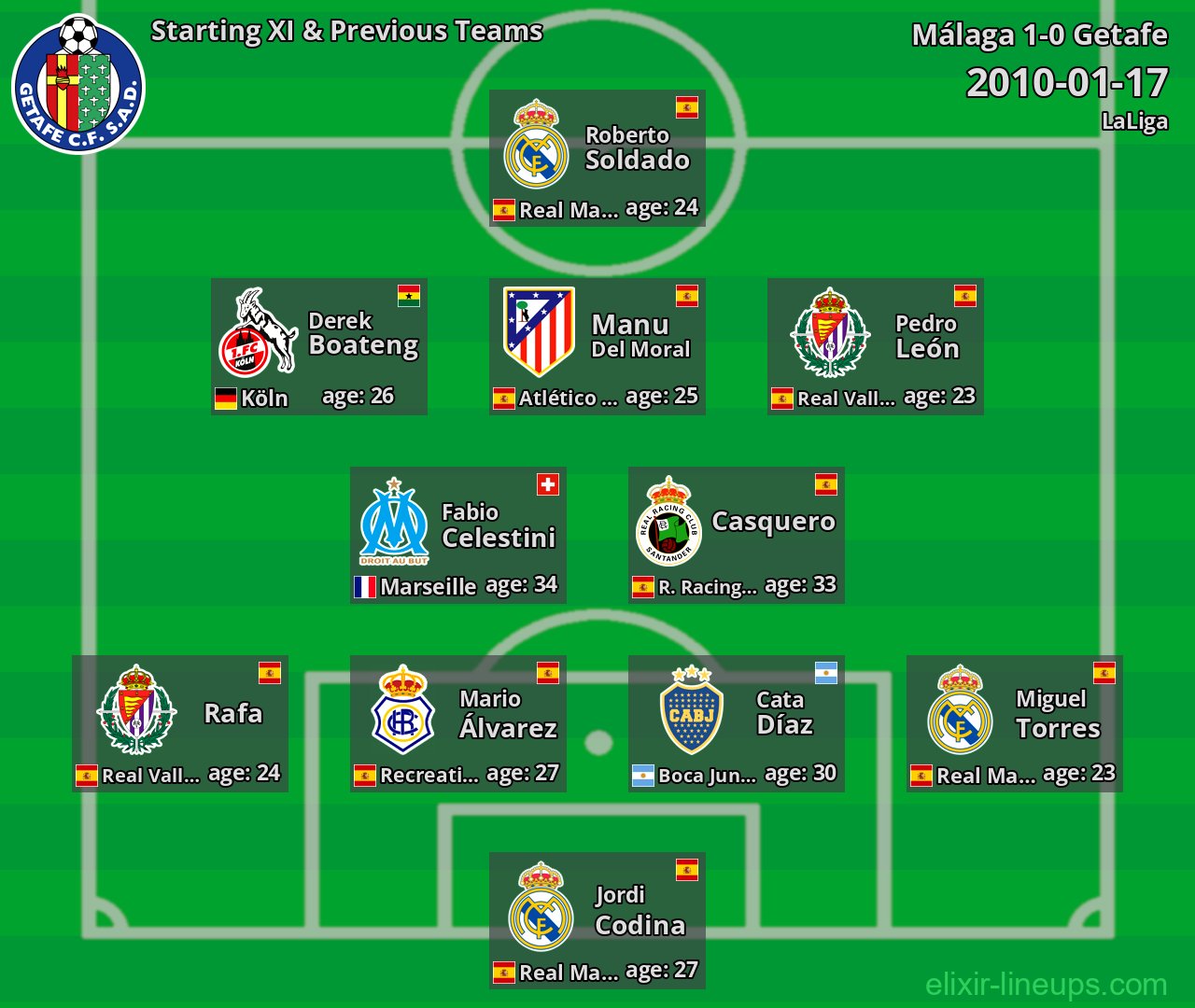 Getafe Starting XI & Previous Teams 2010-01-17