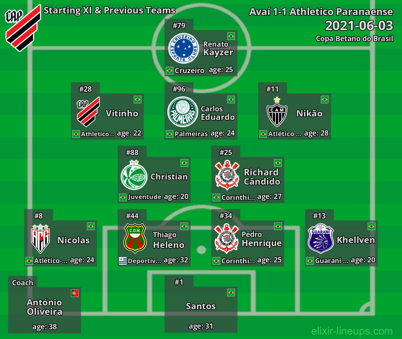 Athletico Paranaense Starting XI & Previous Teams 2021-06-03