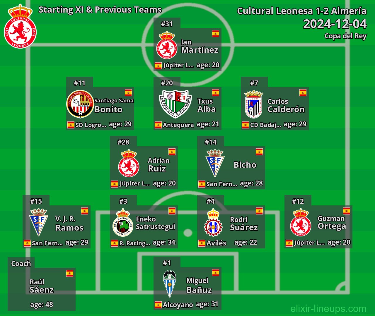Cultural Leonesa Starting XI & Previous Teams 2024-12-04