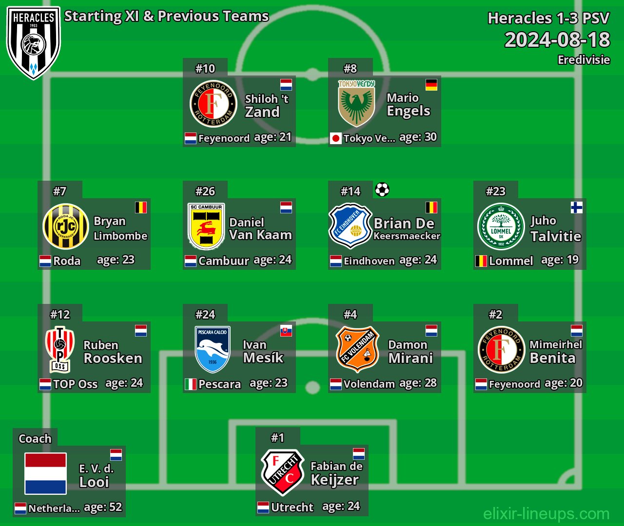Heracles Starting XI & Previous Teams 2024-08-18