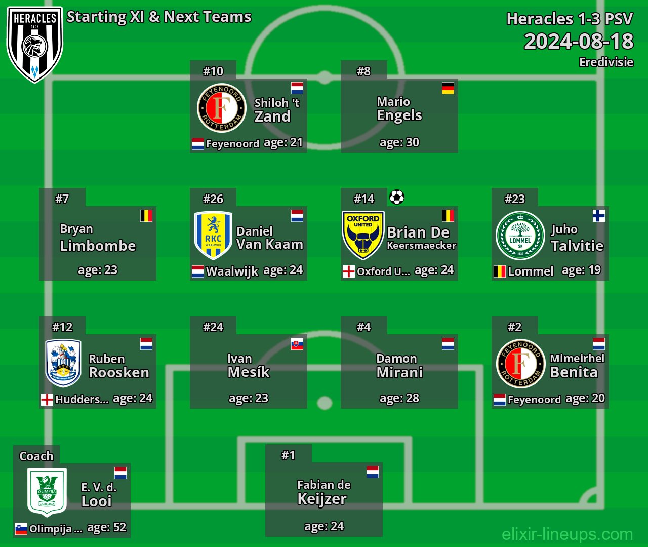 Heracles Starting XI & Next Teams 2024-08-18