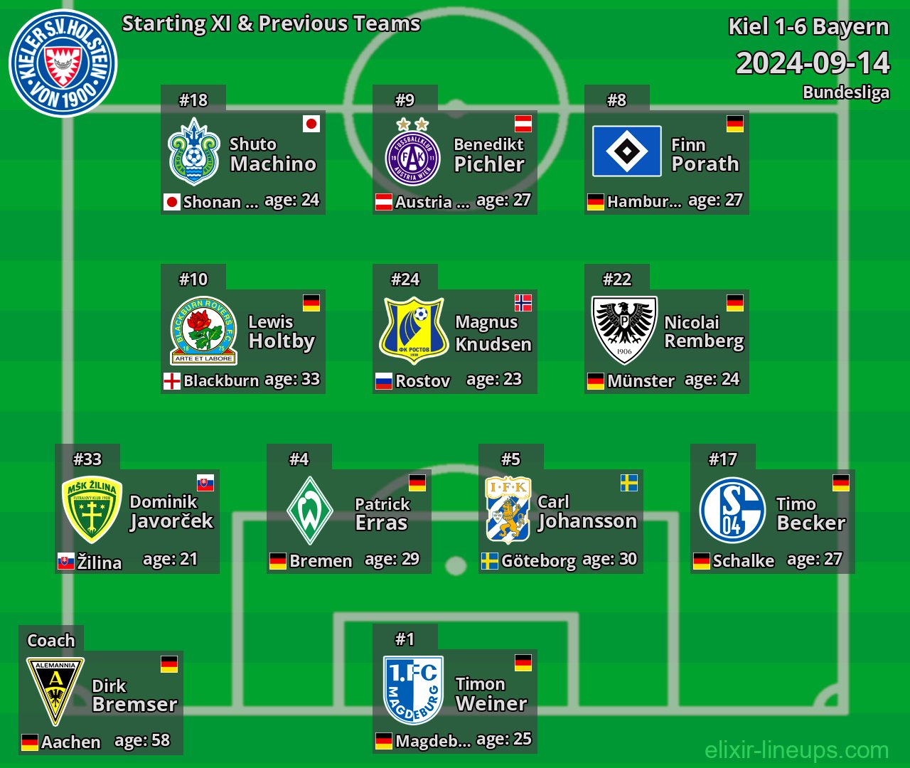 Kiel Starting XI & Previous Teams 2024-09-14