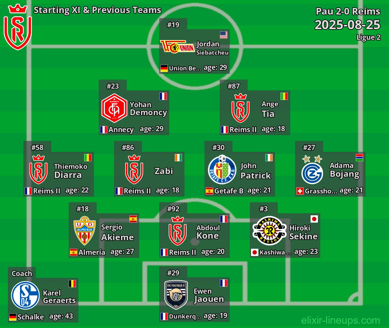 Reims Starting XI & Previous Teams 2025-08-25