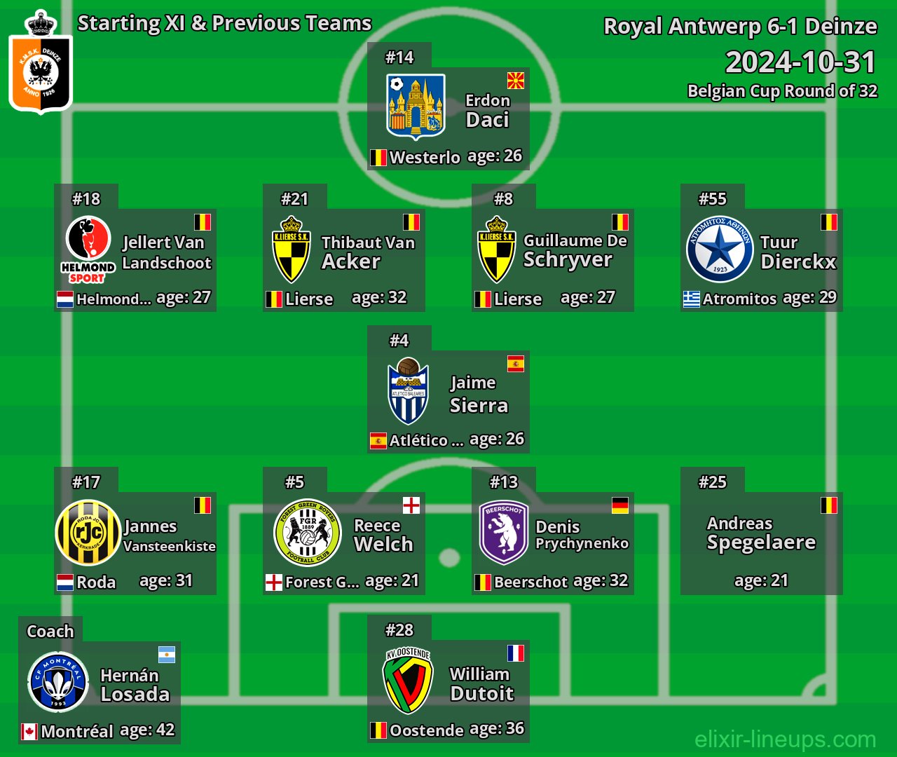 Deinze Starting XI & Previous Teams 2024-10-31