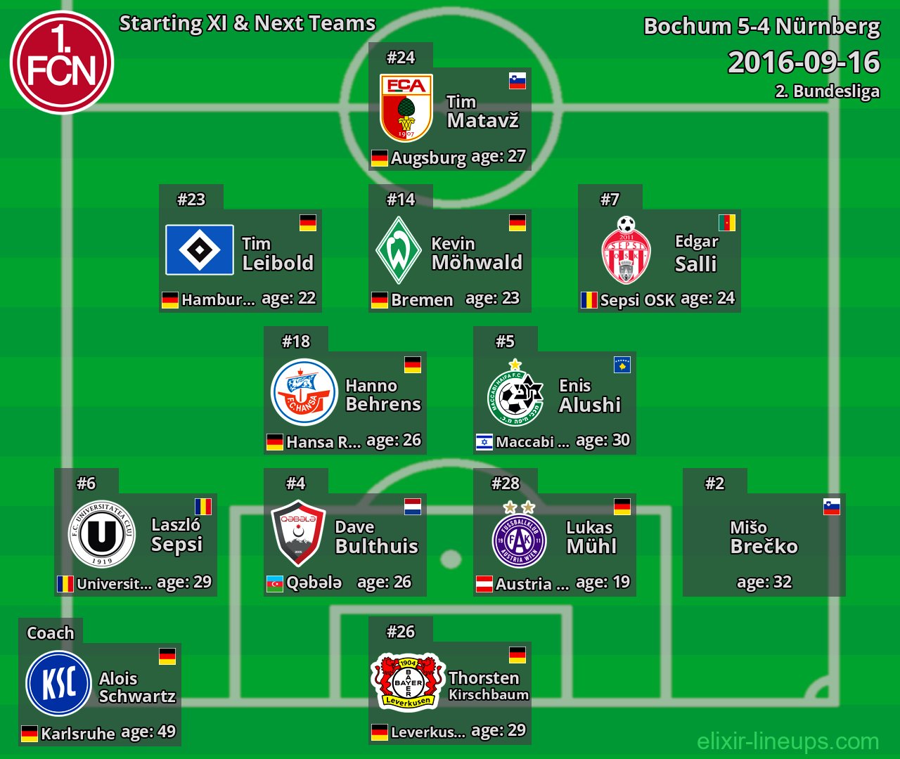 Nürnberg Starting XI & Next Teams 2016-09-16
