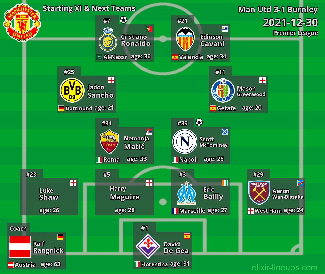 Man Utd Starting XI & Next Teams 2021-12-30