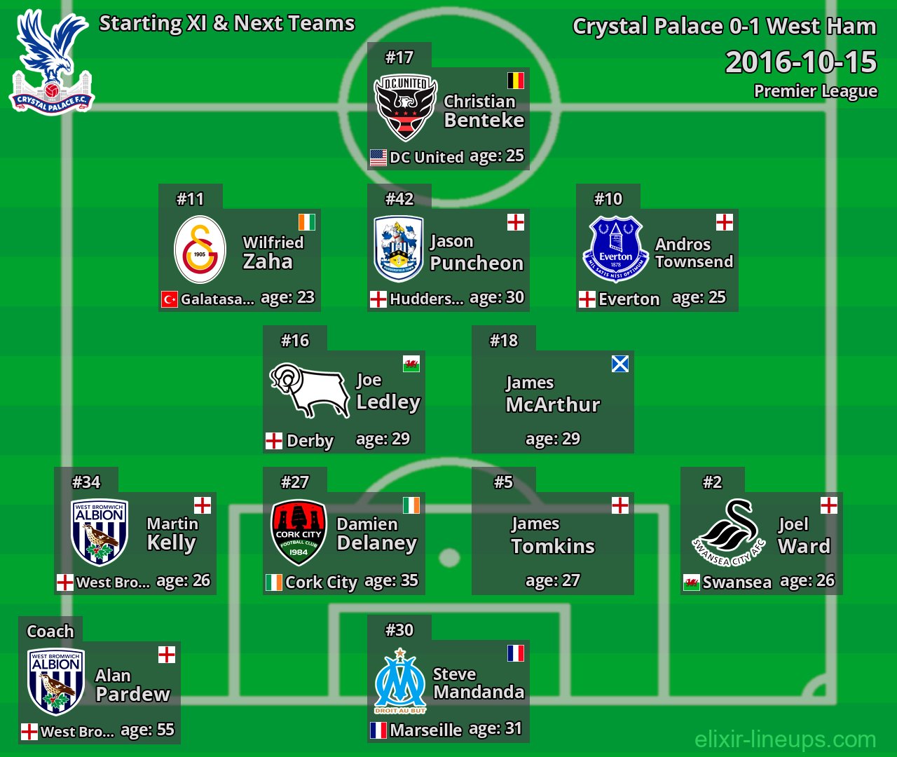 Crystal Palace Starting XI & Next Teams 2016-10-15