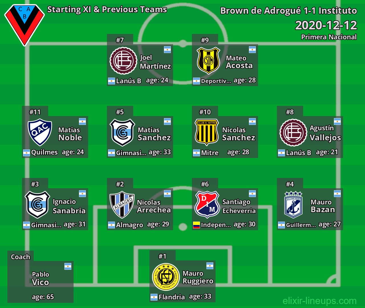 Brown de Adrogué Starting XI & Previous Teams 2020-12-12