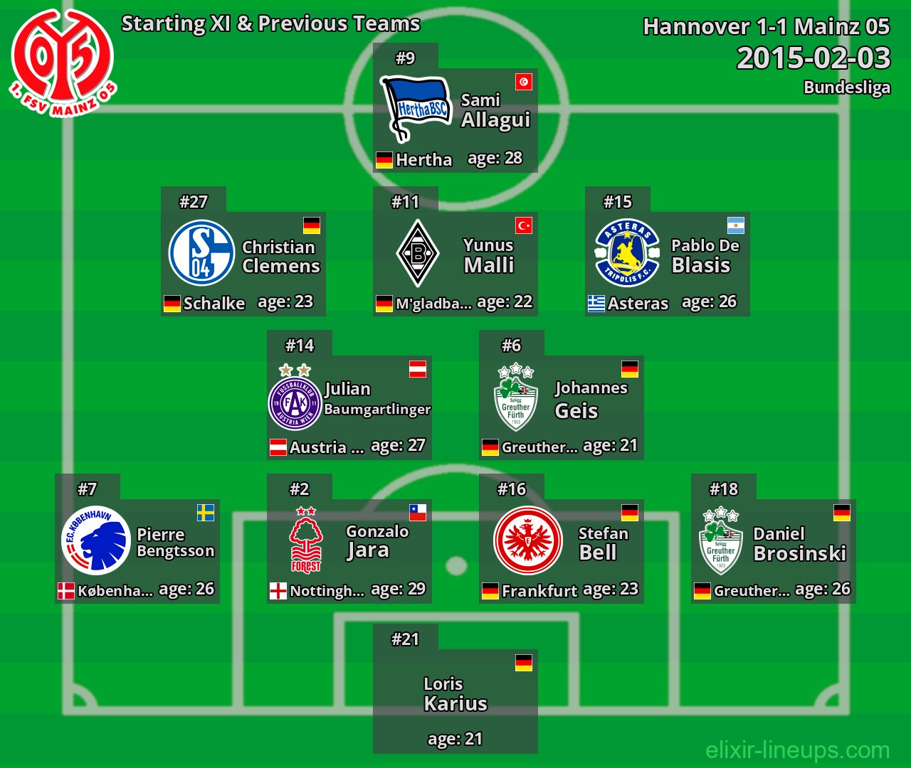 Mainz 05 Starting XI & Previous Teams 2015-02-03