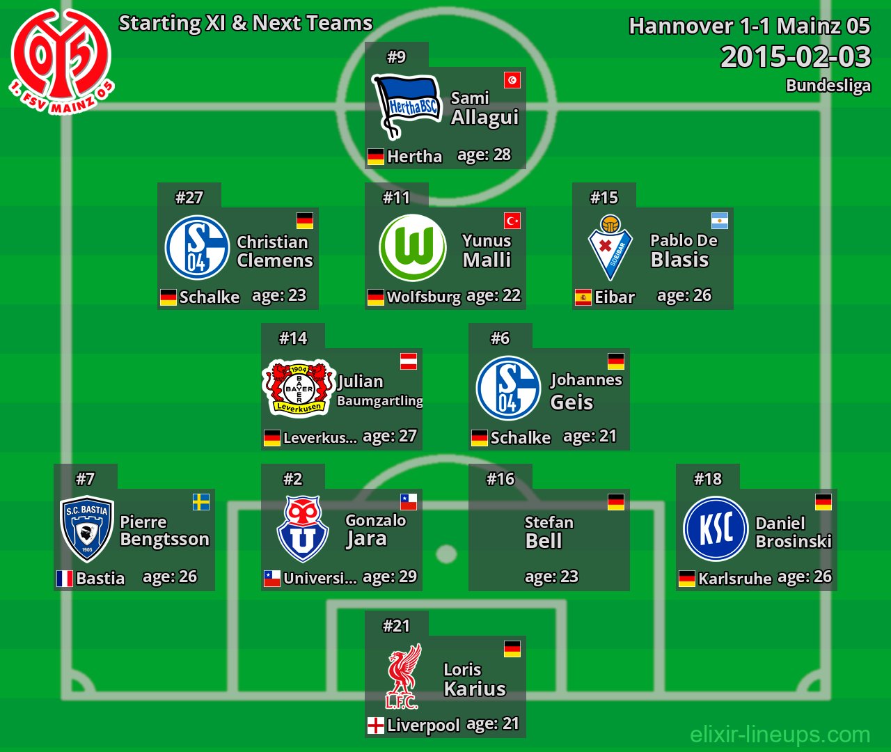 Mainz 05 Starting XI & Next Teams 2015-02-03