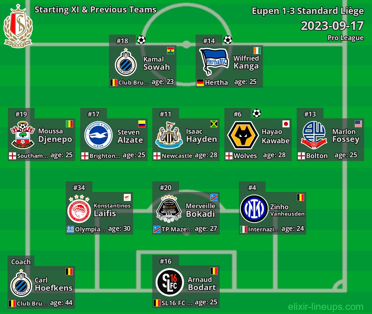Standard Liège Starting XI & Previous Teams 2023-09-17