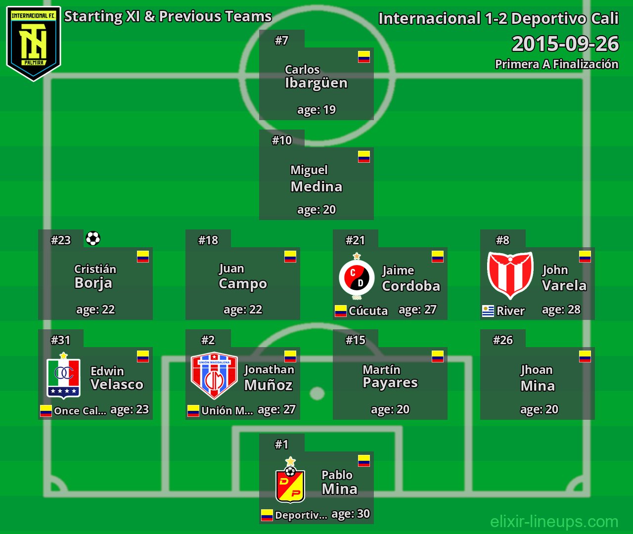 Internacional Starting XI & Previous Teams 2015-09-26