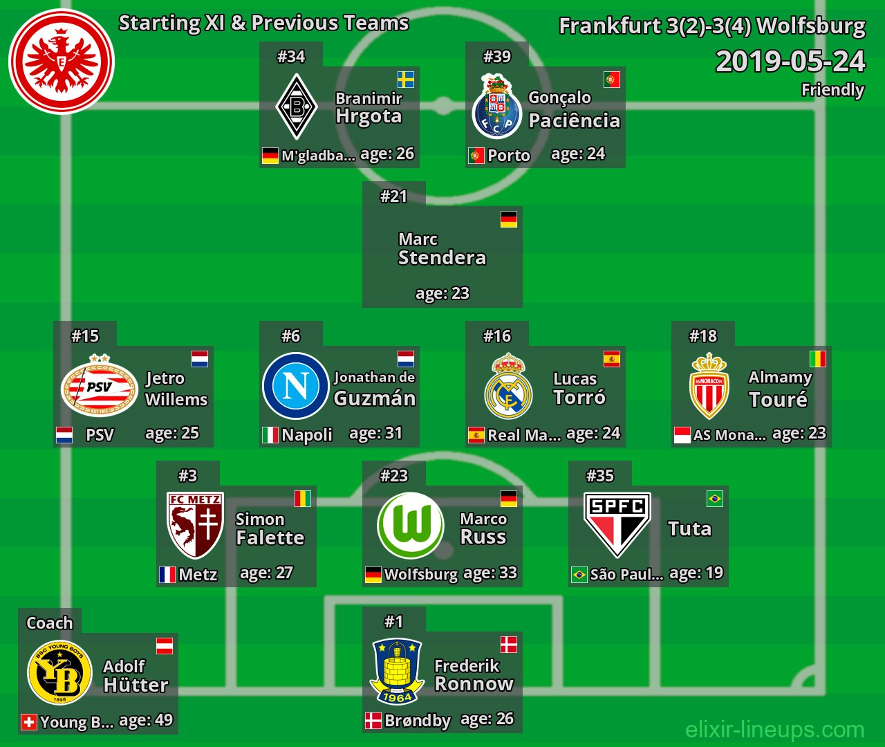 Frankfurt Starting XI & Previous Teams 2019-05-24