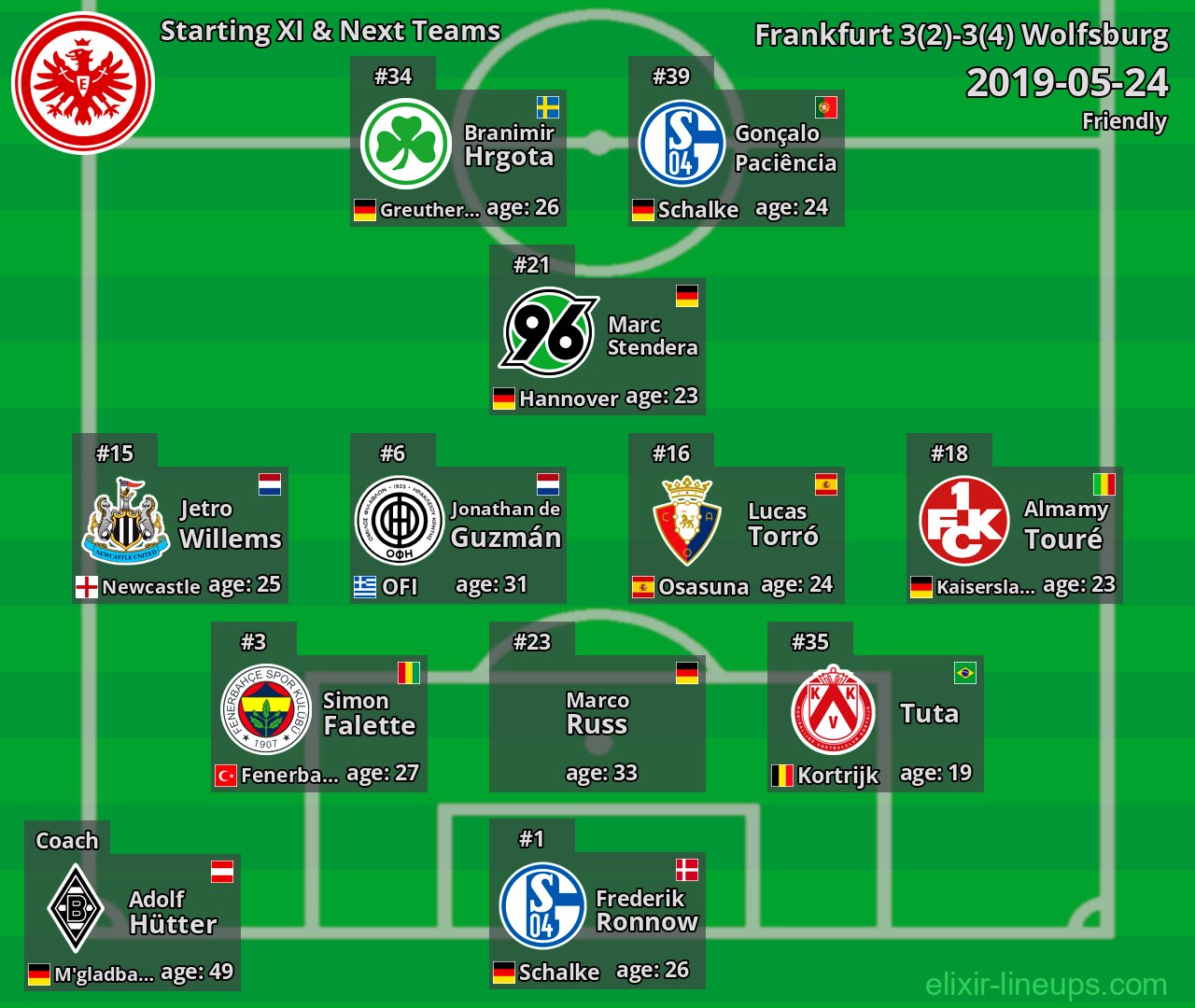 Frankfurt Starting XI & Next Teams 2019-05-24