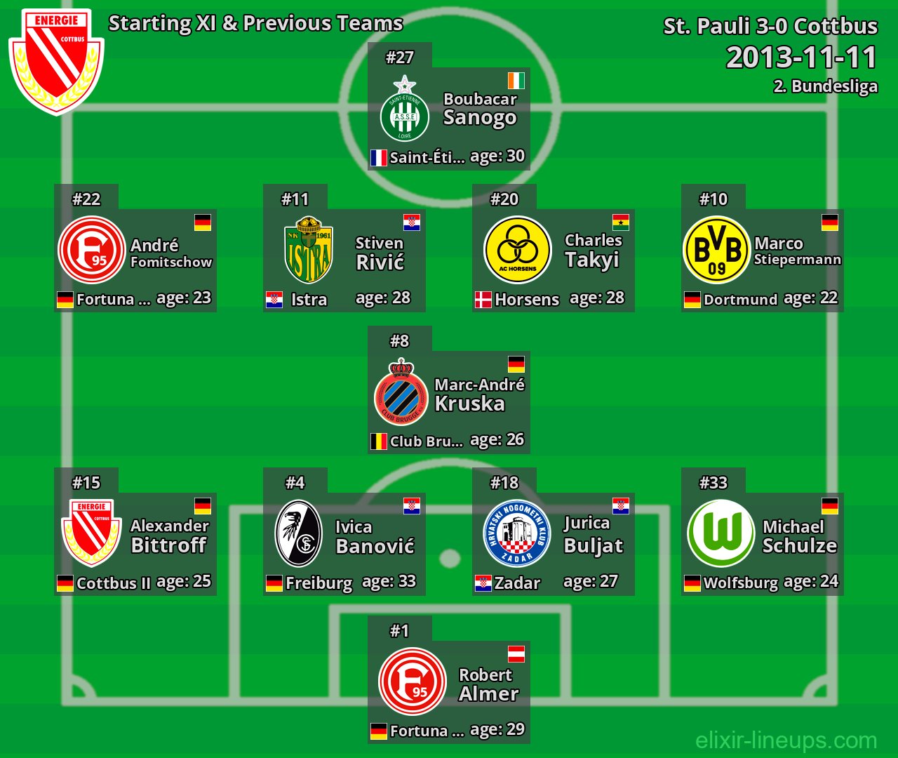 Cottbus Starting XI & Previous Teams 2013-11-11